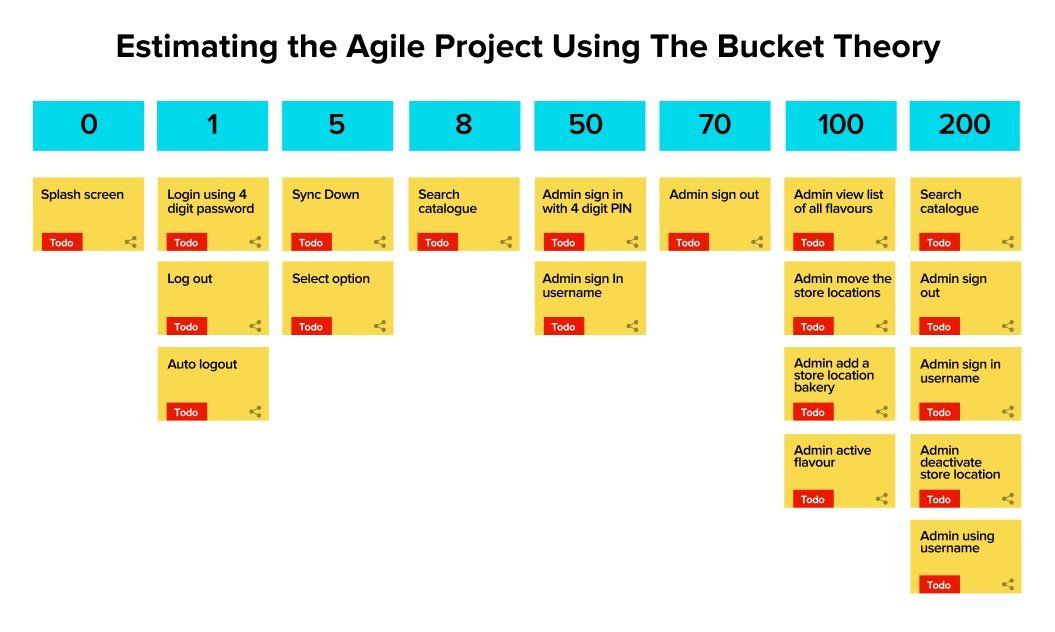 agile-estimation