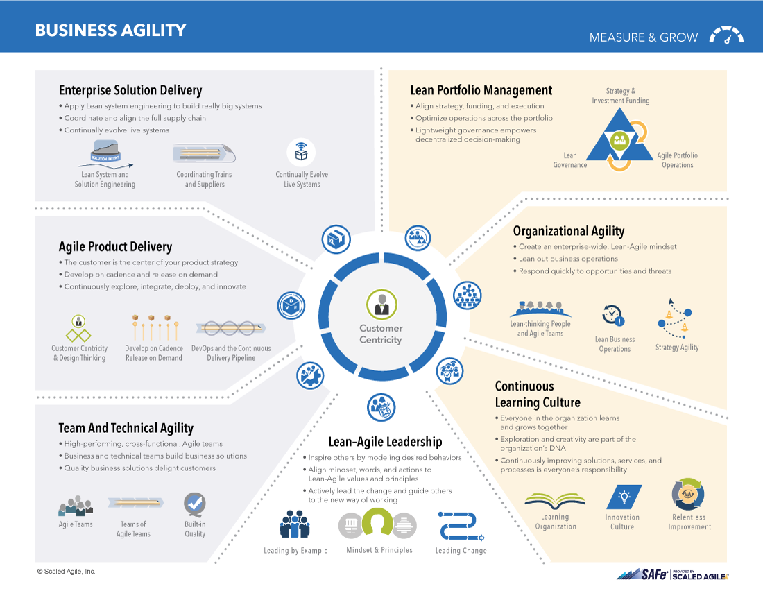 Lean Enterprise Core Competencies: What It Takes to Succeed in Today's Business World