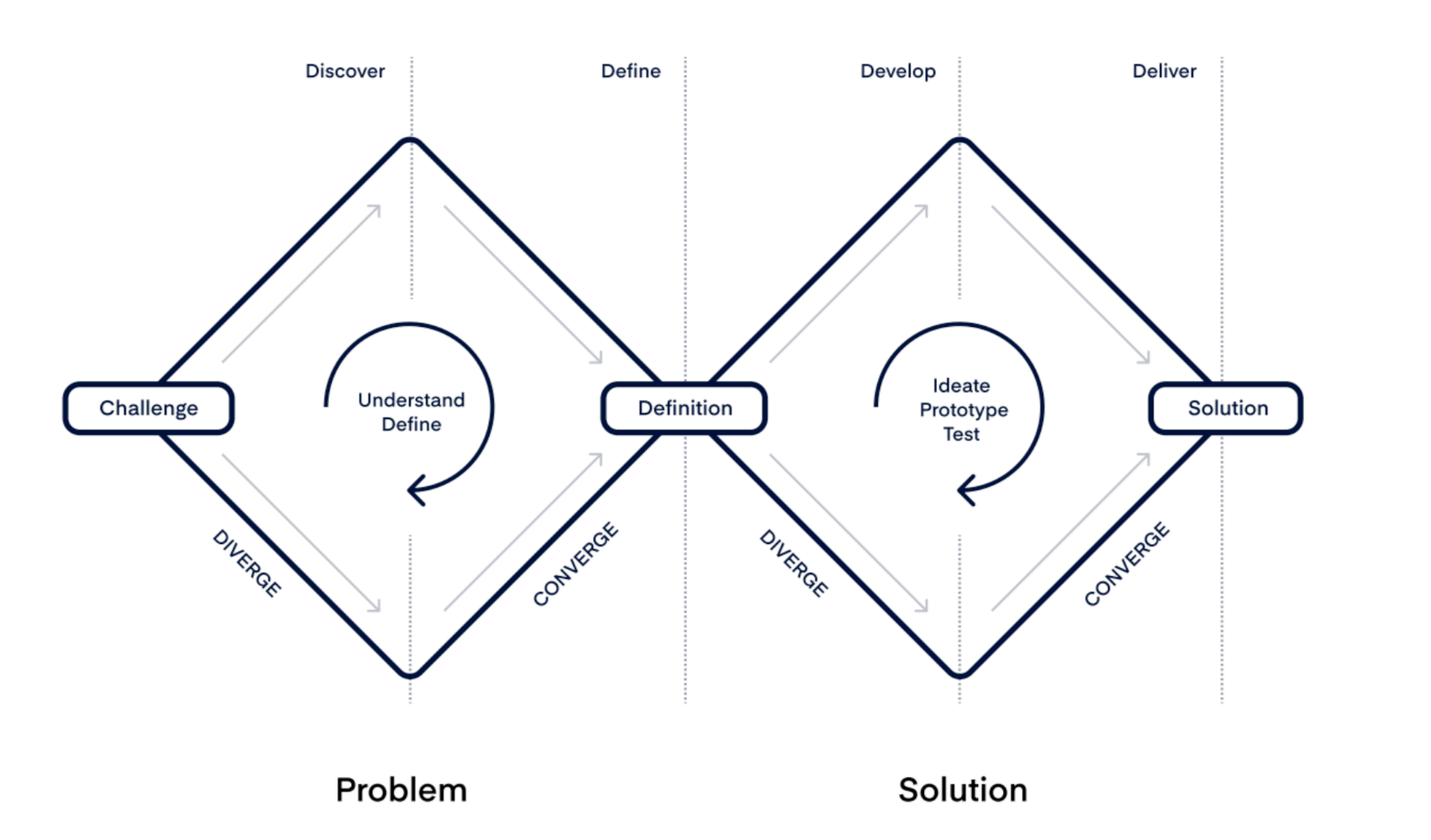 Product Management