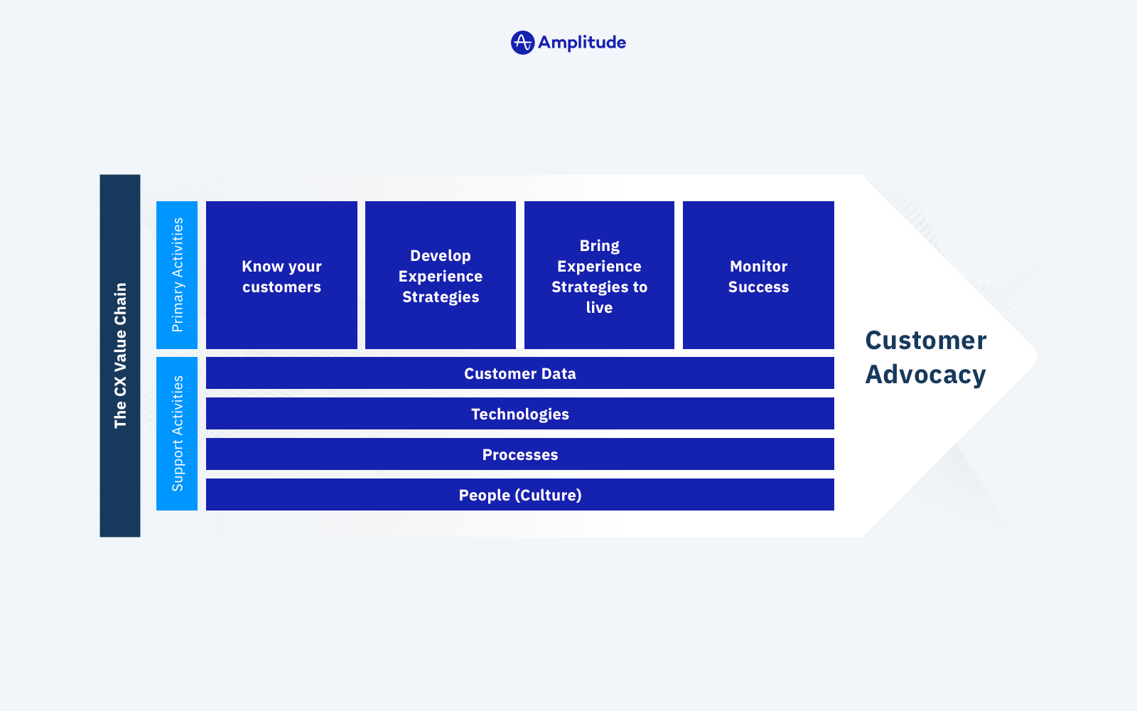 Product Management