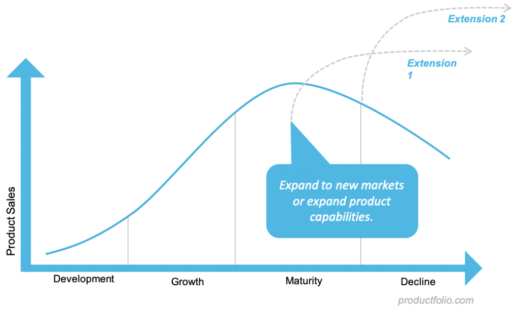 Product Management