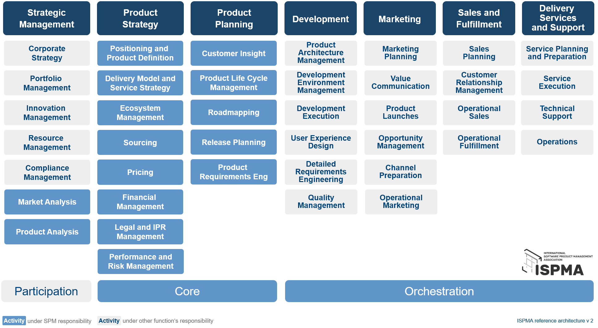 Product Management