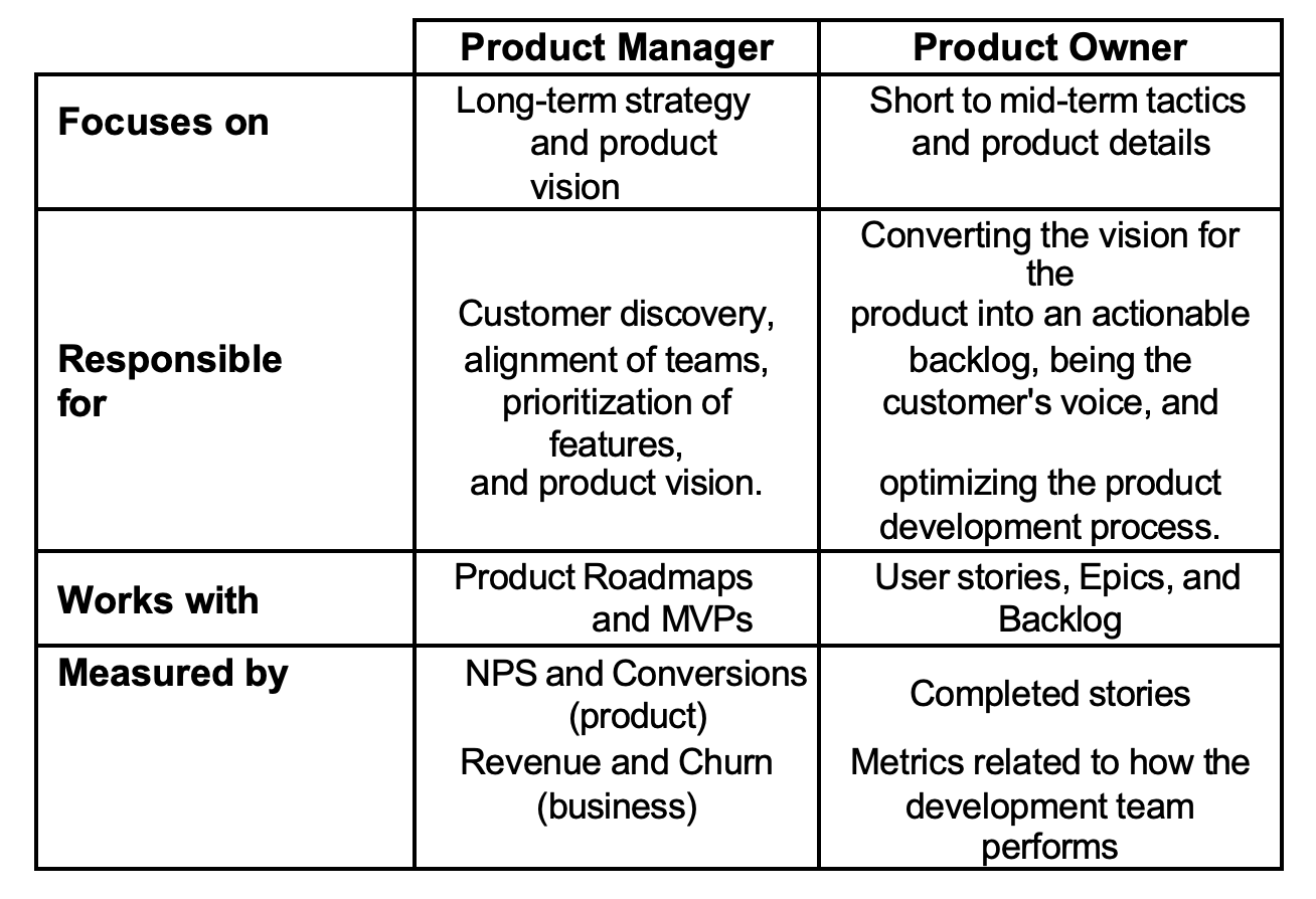 The Product Manager Vs The Product Owner What S The Difference   Image 24 