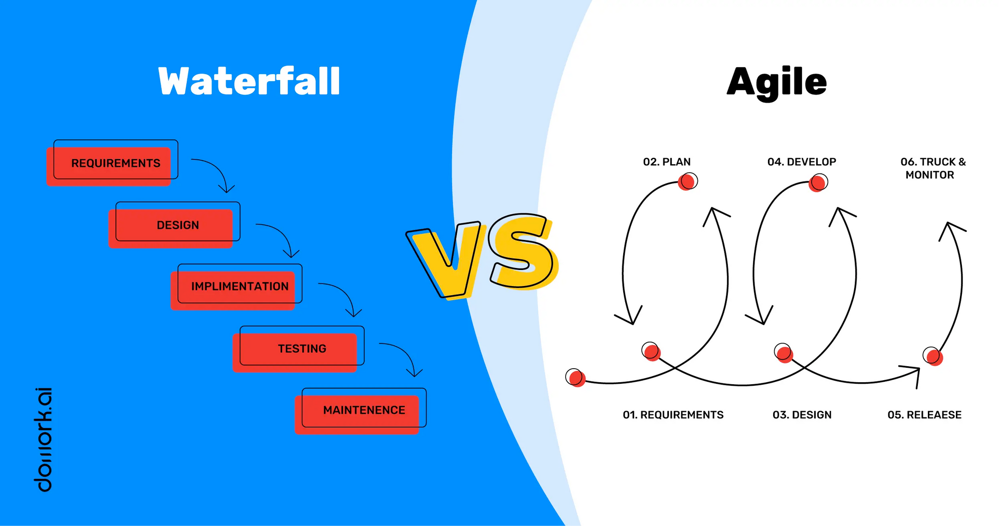 The Ultimate Guide to Agile: Everything You Need to Know About Building Software