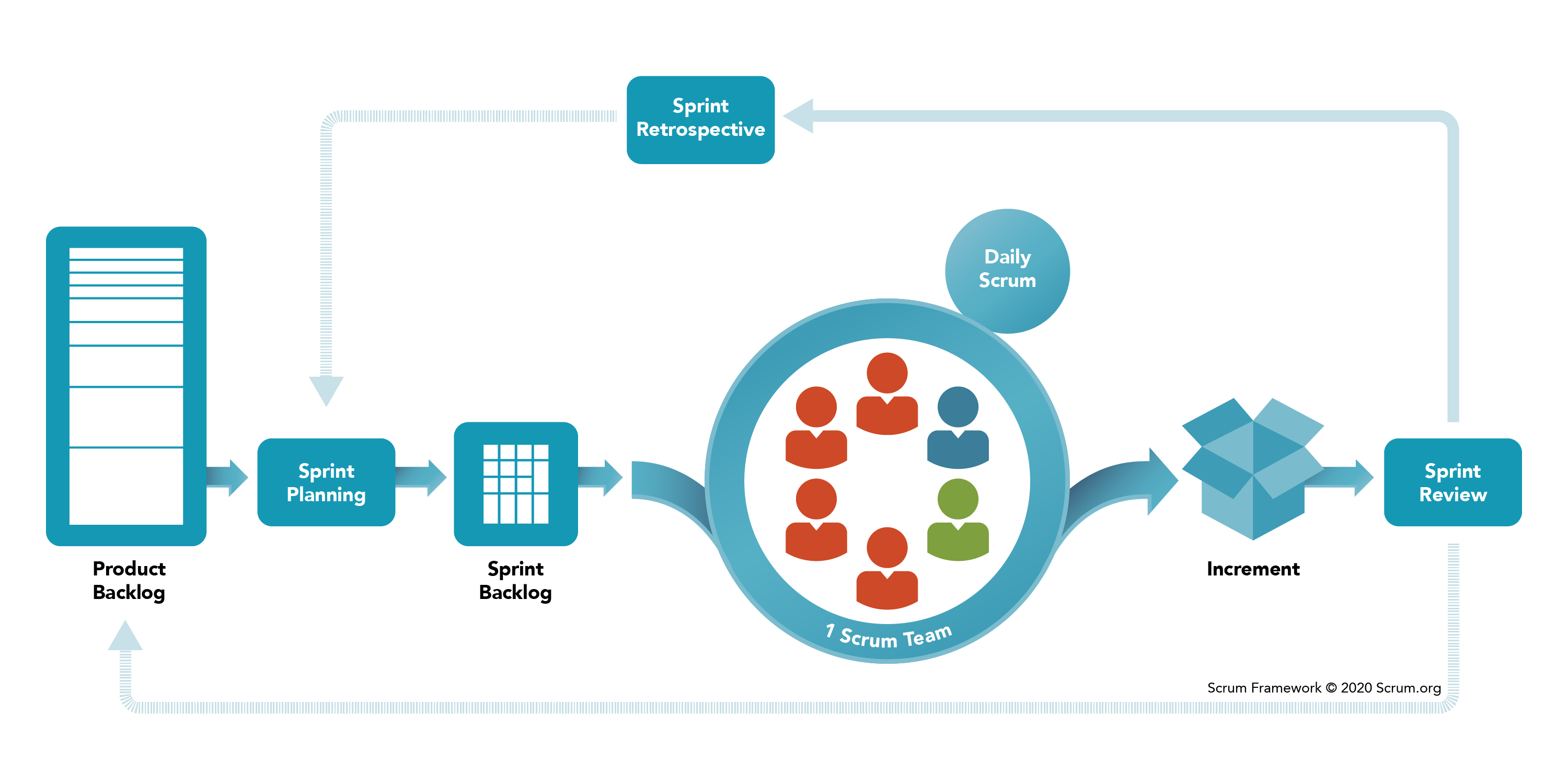 The Ultimate Guide to Agile: Everything You Need to Know About Building Software