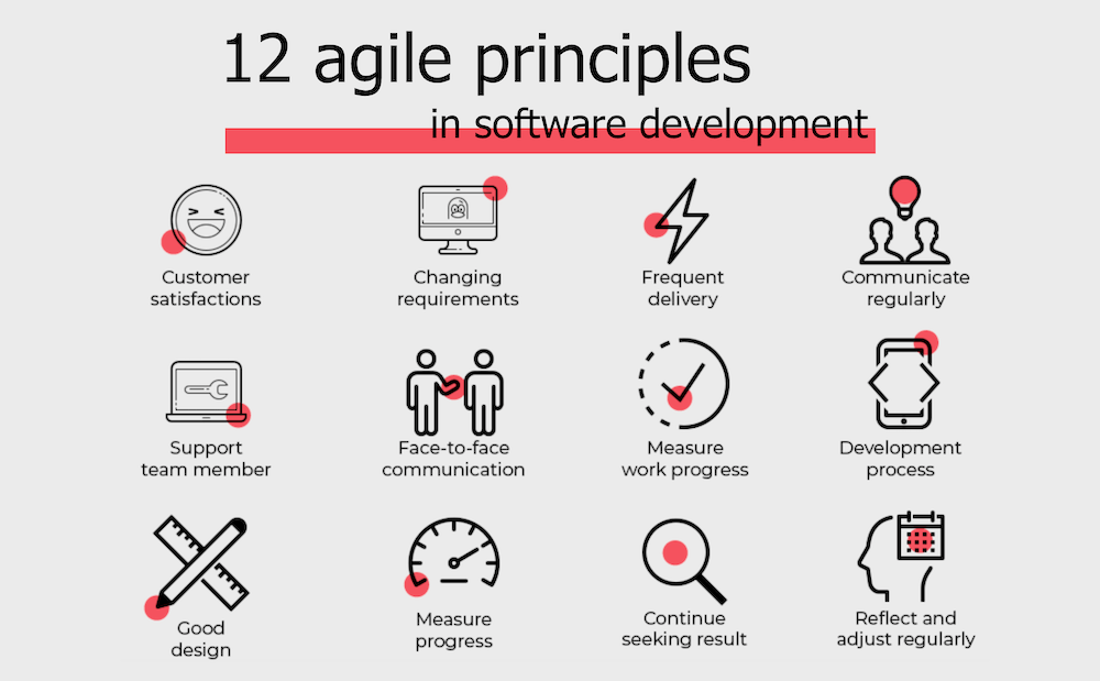 The Ultimate Guide to Agile: Everything You Need to Know About Building Software