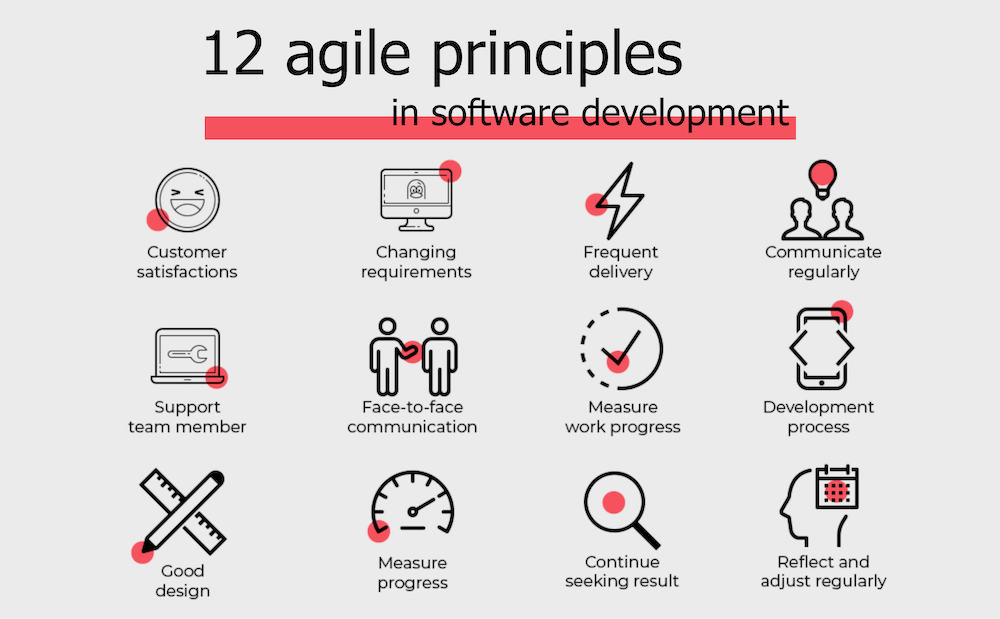 Манифест ценностей. Agile principles. Agile Manifesto principles. 12 Agile principles. 12 Принципов Agile.