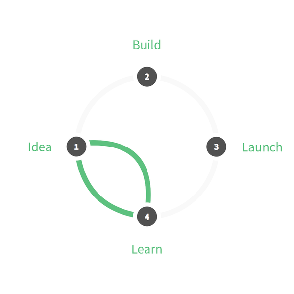 Design Sprint Guide