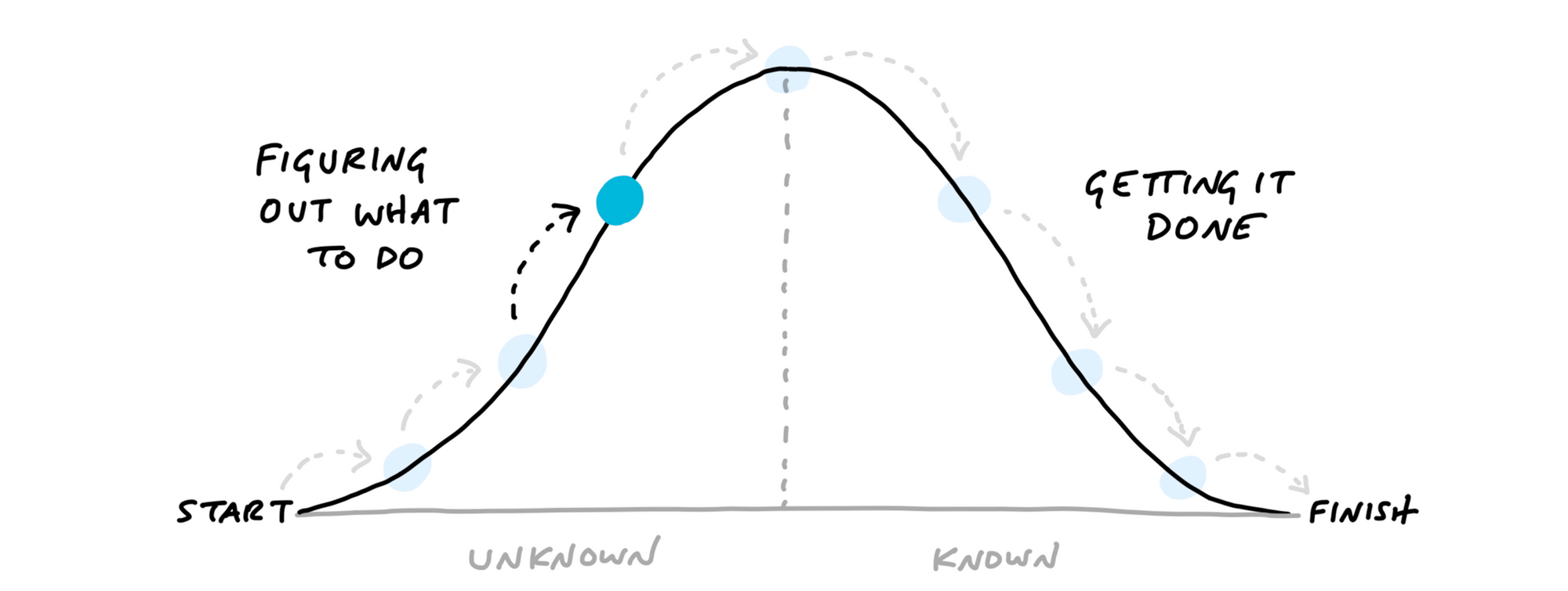 Shape Up: Stop Running in Circles and Ship Work that Matters – Basecamp