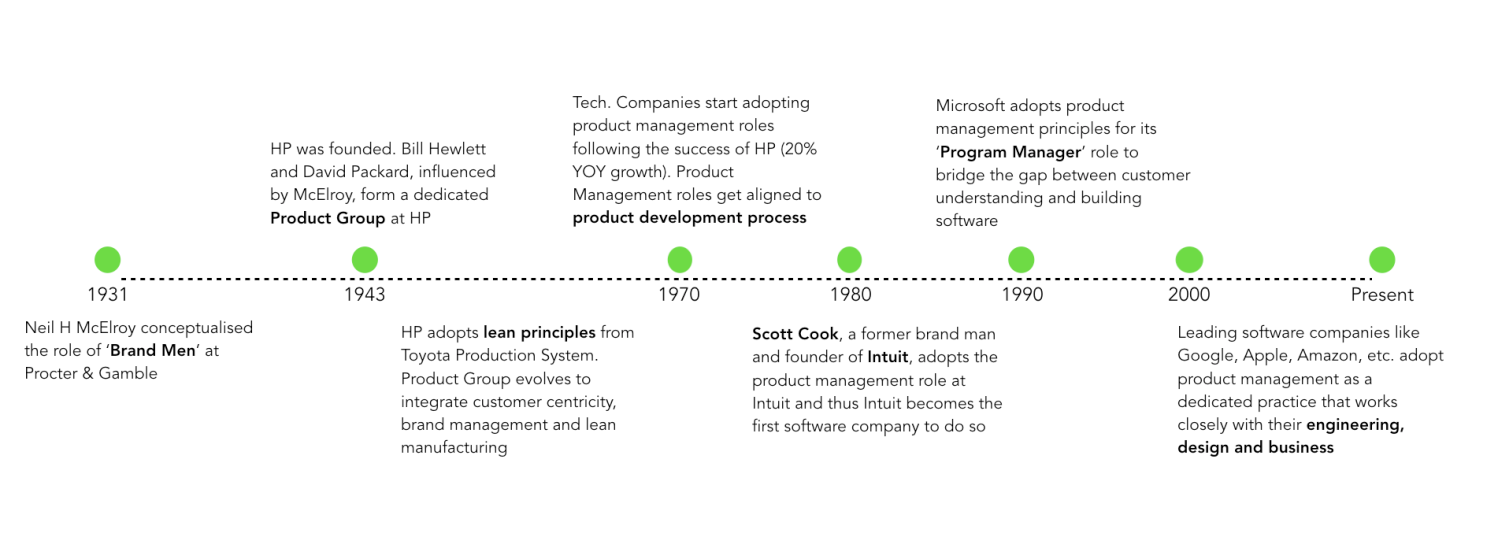 Product Management