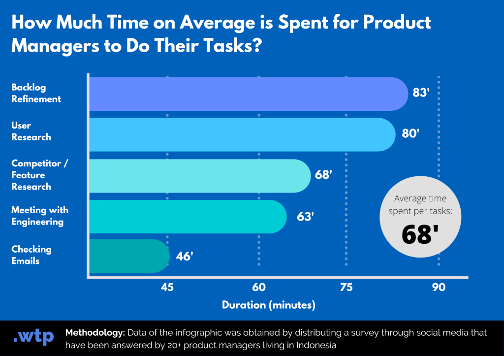 Product Management