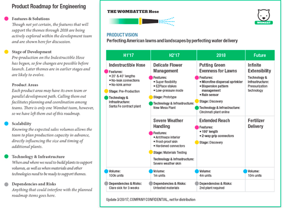 Product Management