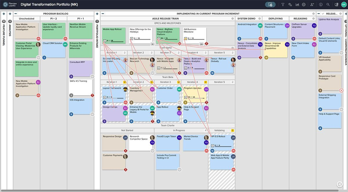 Top Scaled Agile (SAFe) Tools