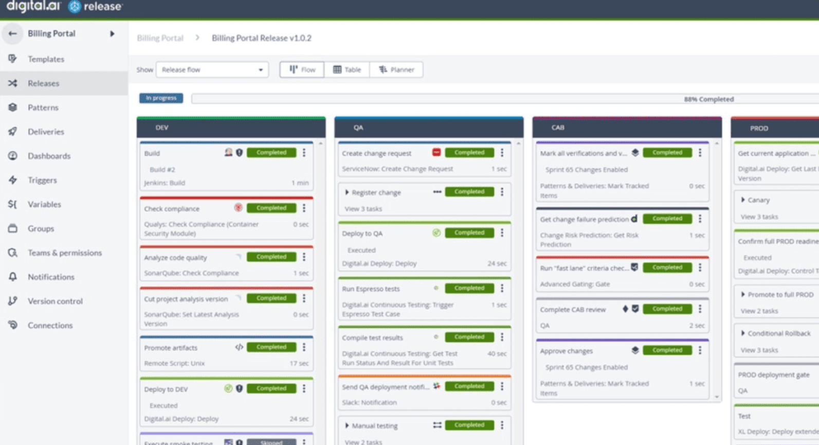 Top Scaled Agile (SAFe) Tools