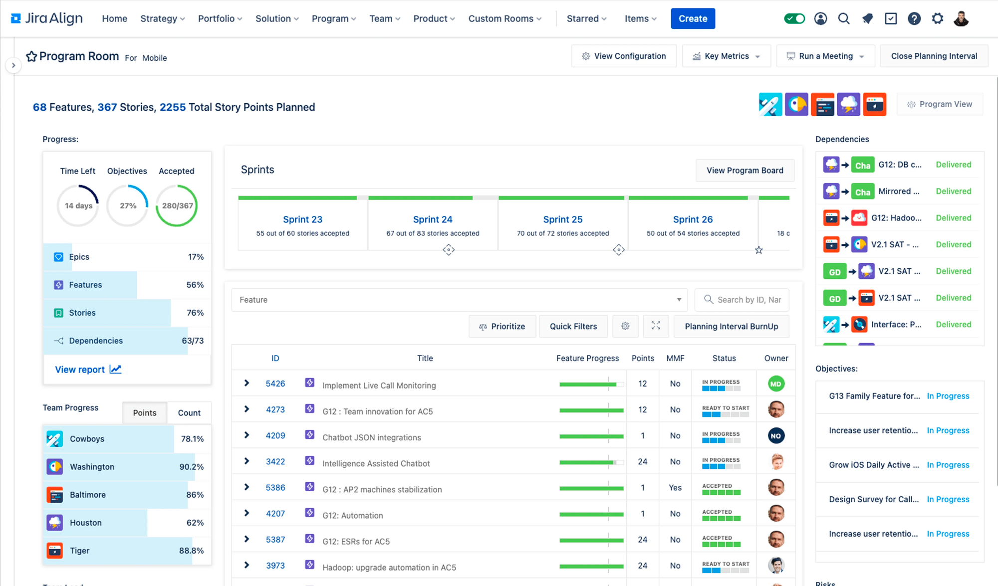 Top Scaled Agile (SAFe) Tools