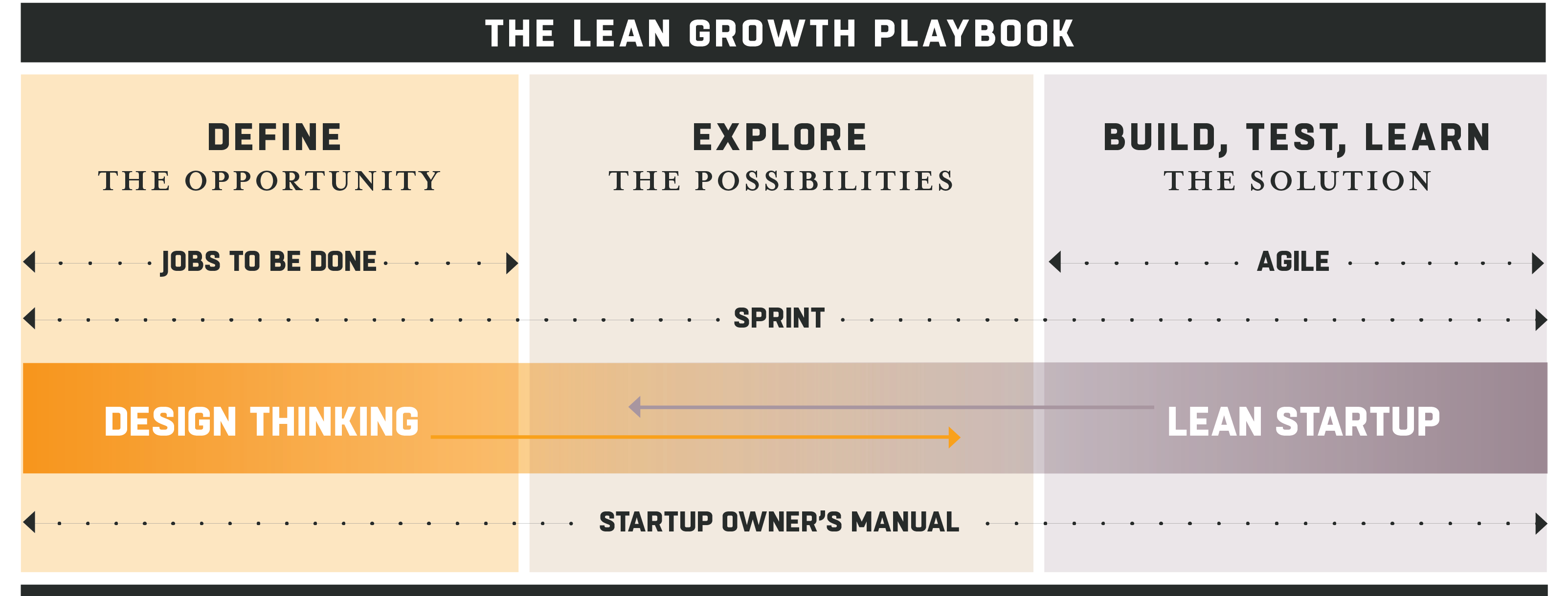 Unlocking the Secrets of the Lean Startup Movement (2024 Edition)