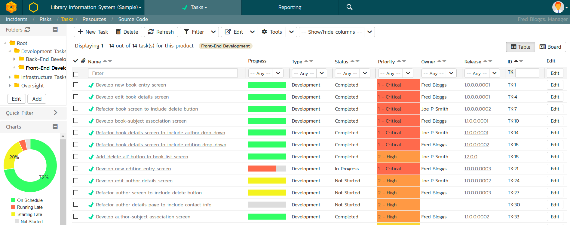 Top Scaled Agile (SAFe) Tools