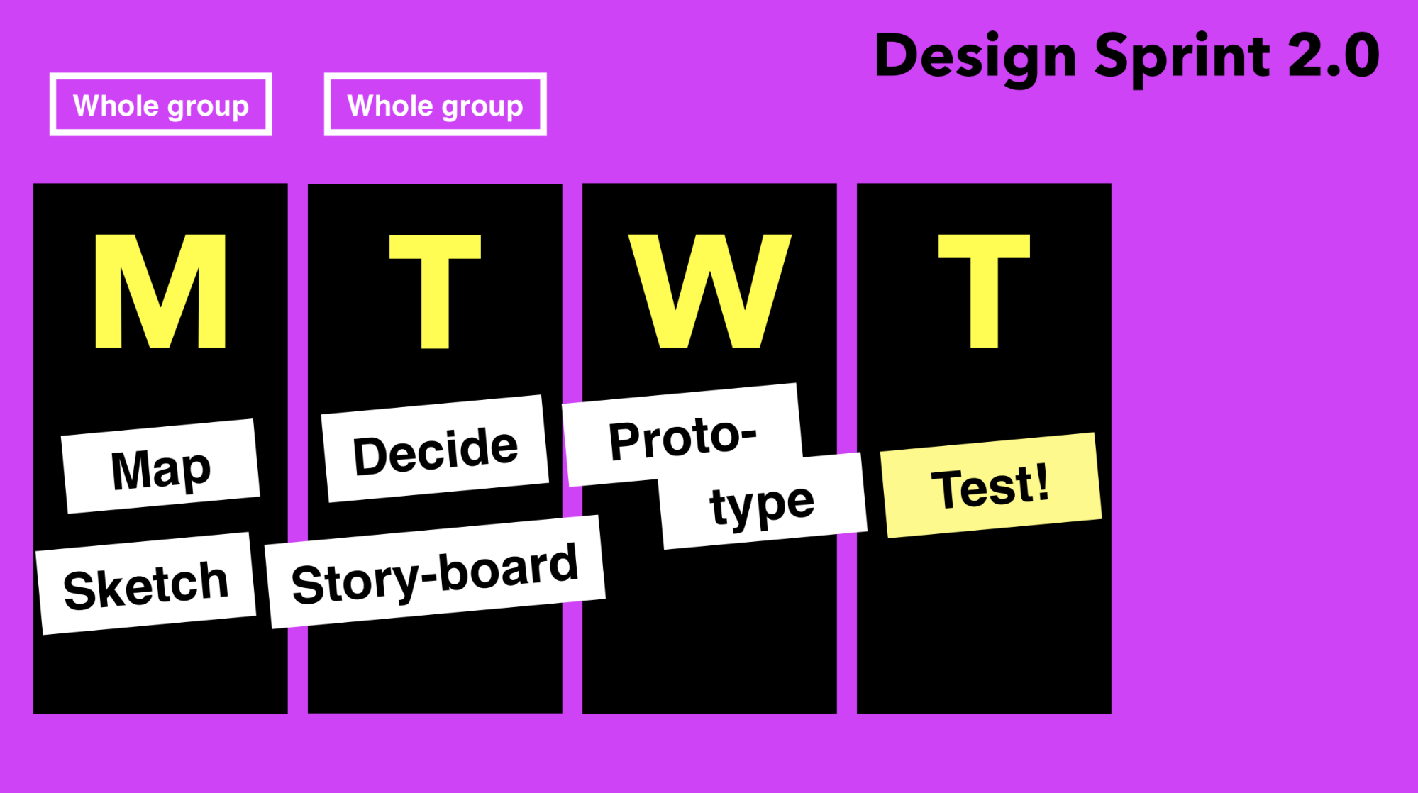 Design Sprint Guide