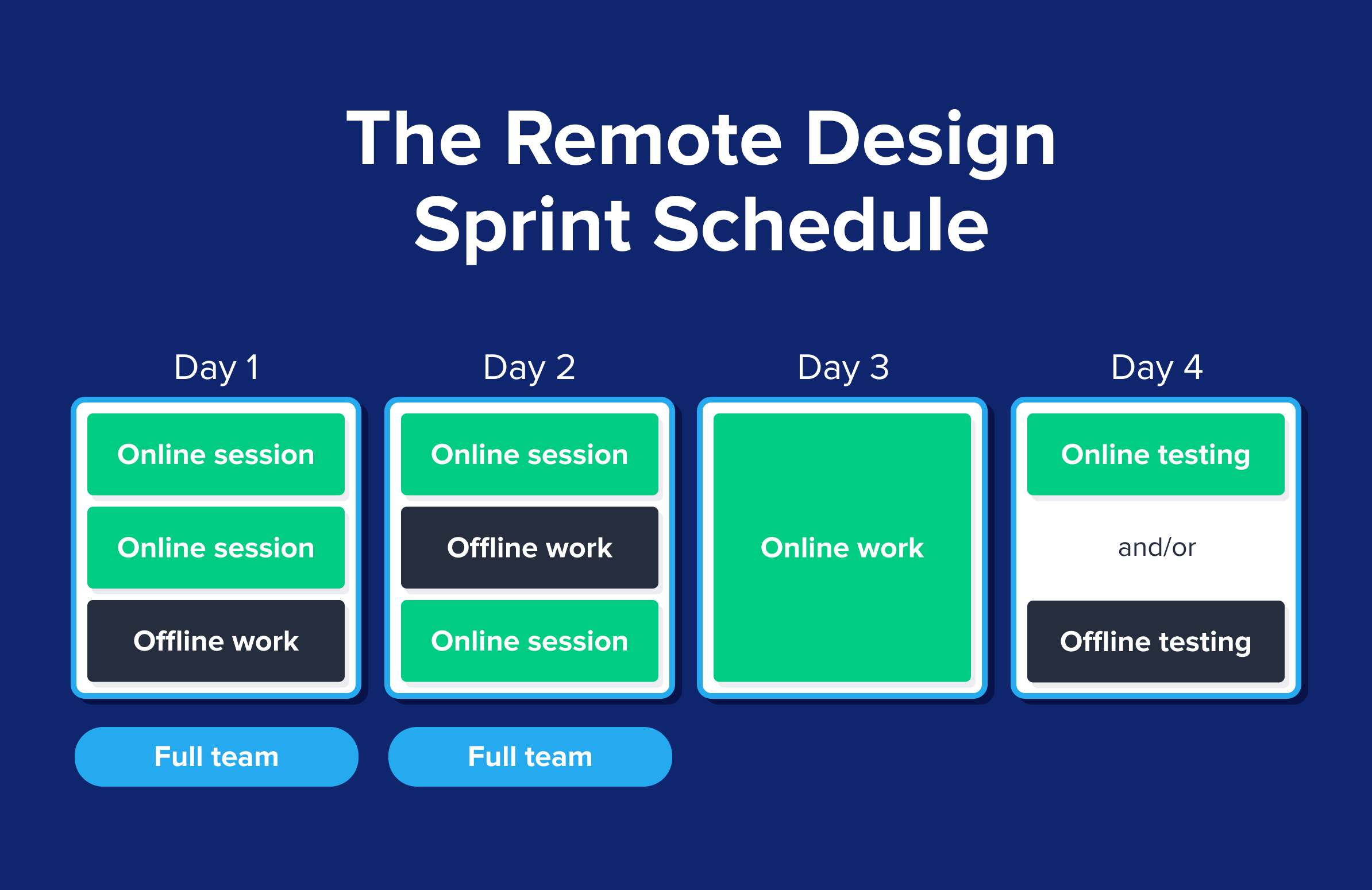 Design Sprint Guide