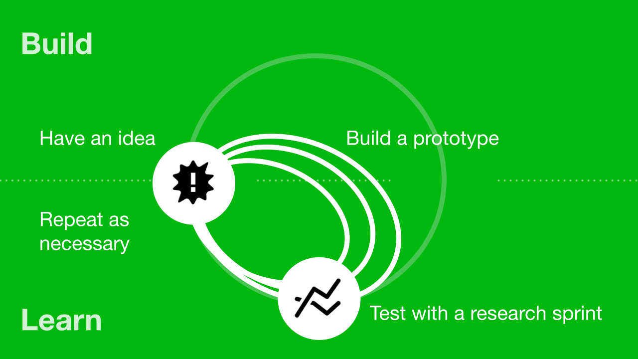 Design Sprint Guide