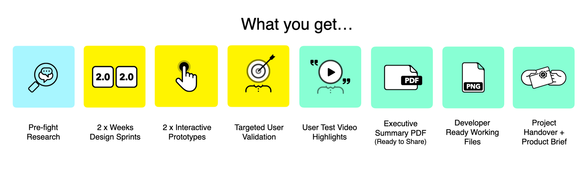 Design Sprint Guide