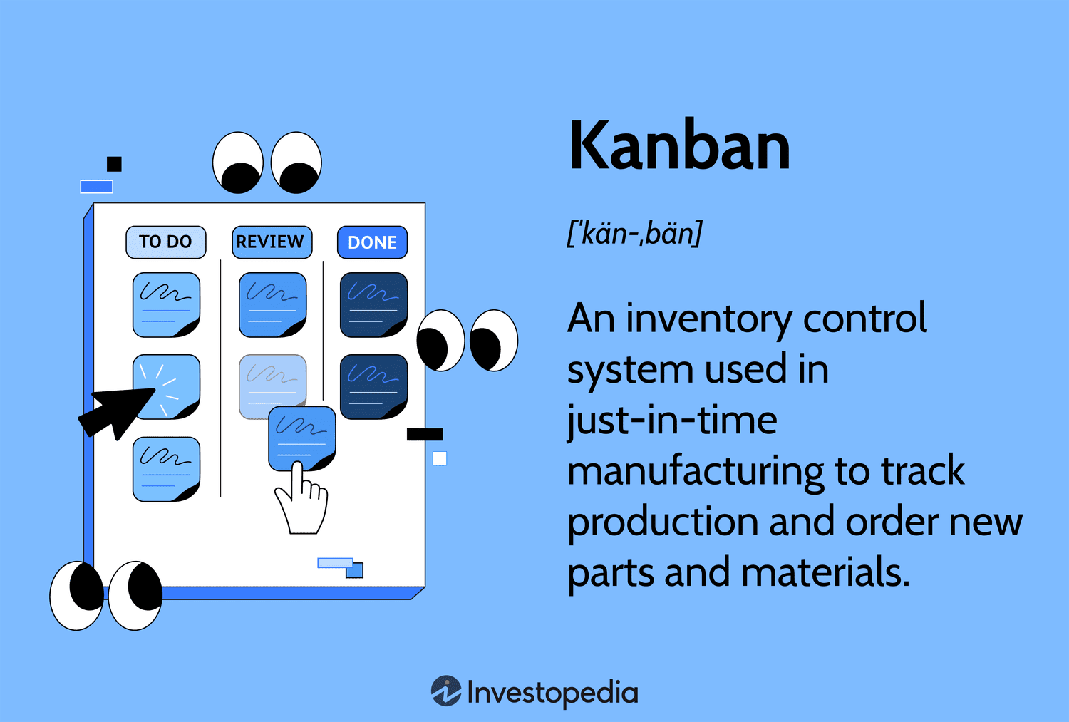 Kanban – A Guide to Organizing Projects & Work