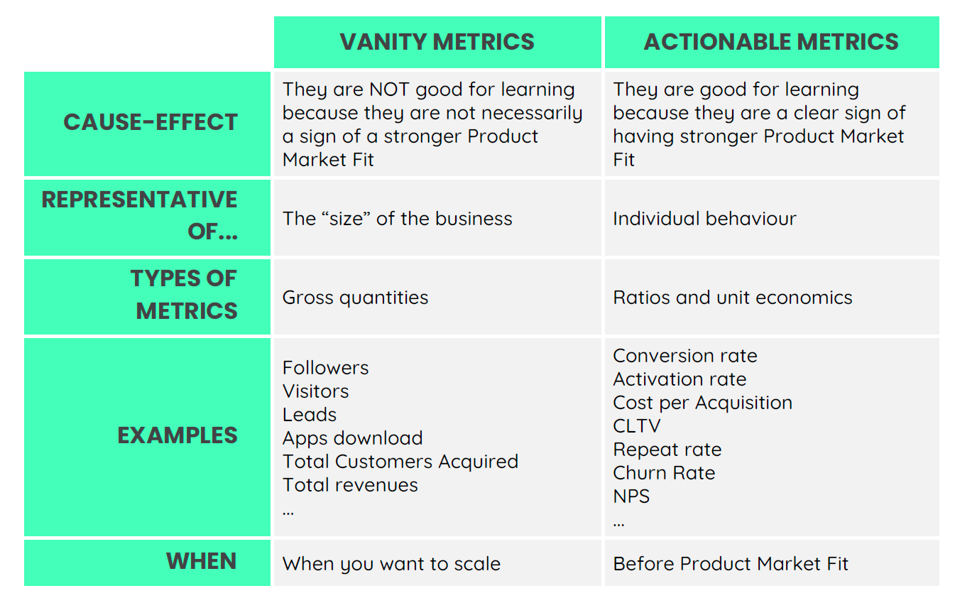 Unlocking the Secrets of the Lean Startup Movement (2024 Edition)