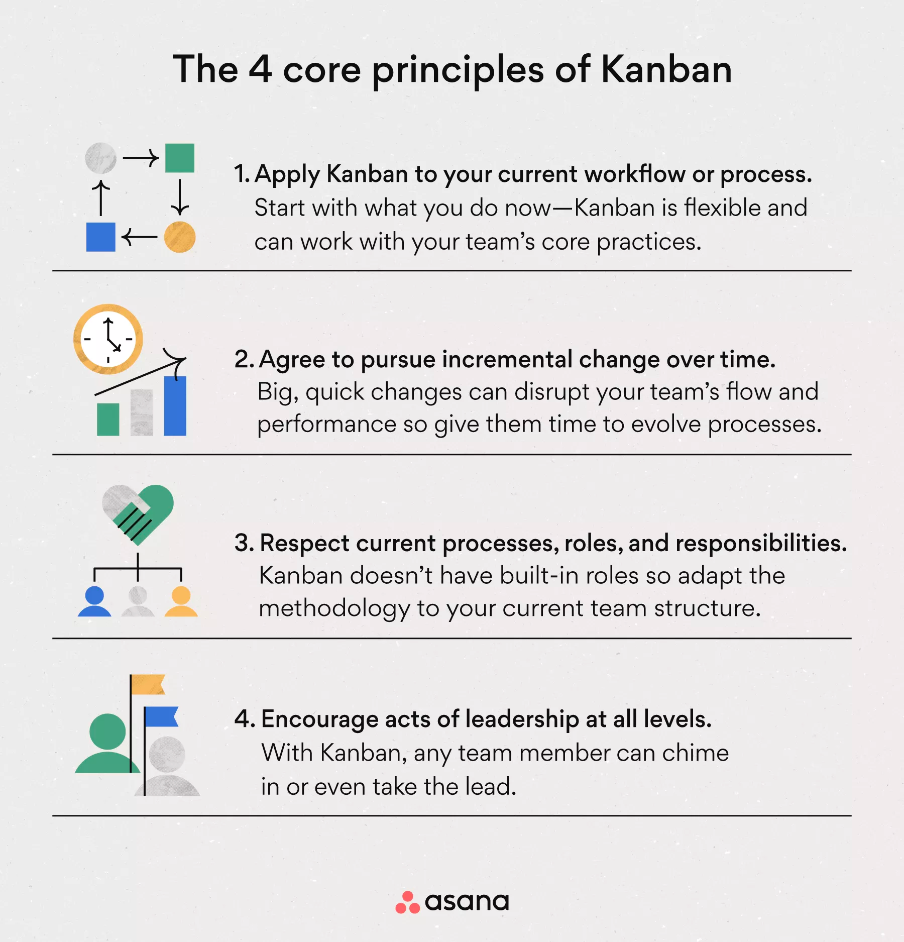 Kanban – A Guide to Organizing Projects & Work