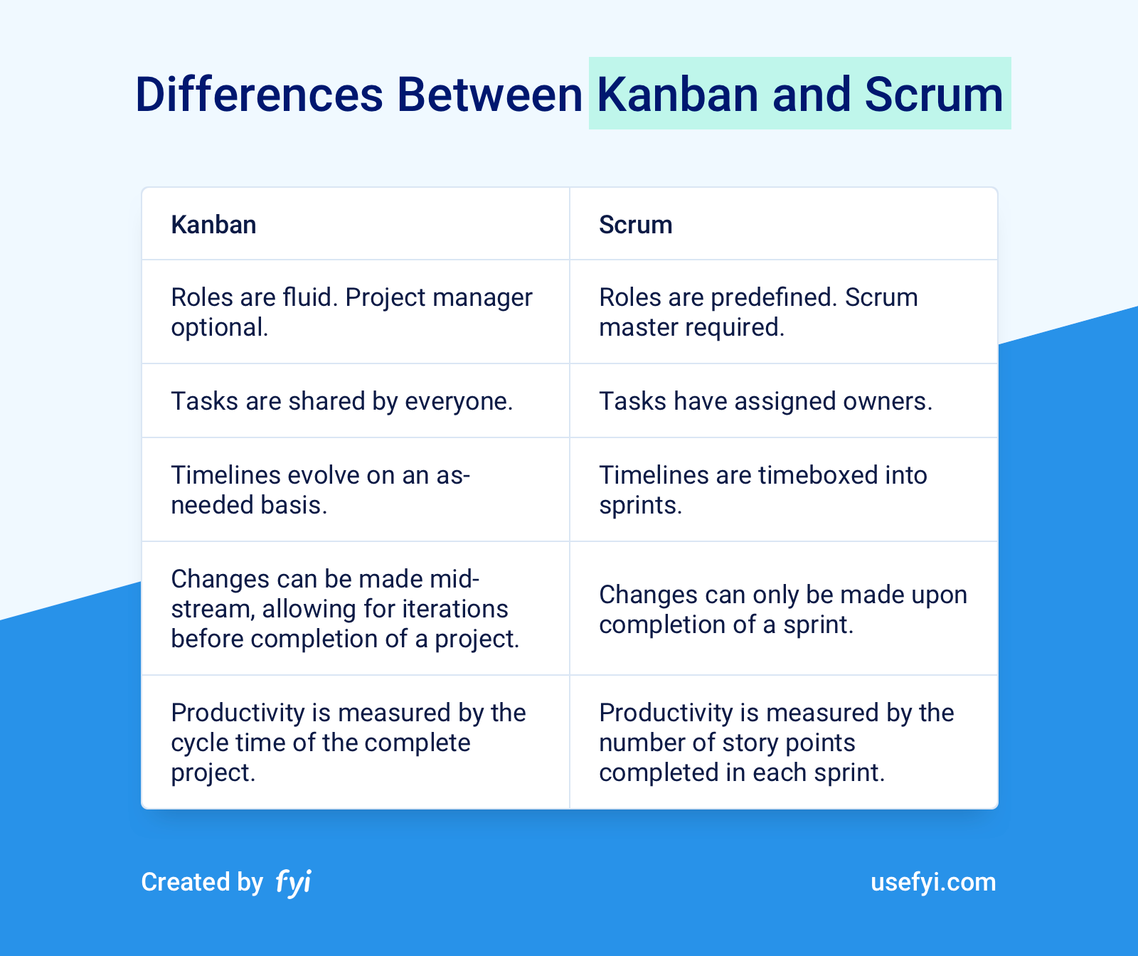 Kanban – A Guide to Organizing Projects & Work