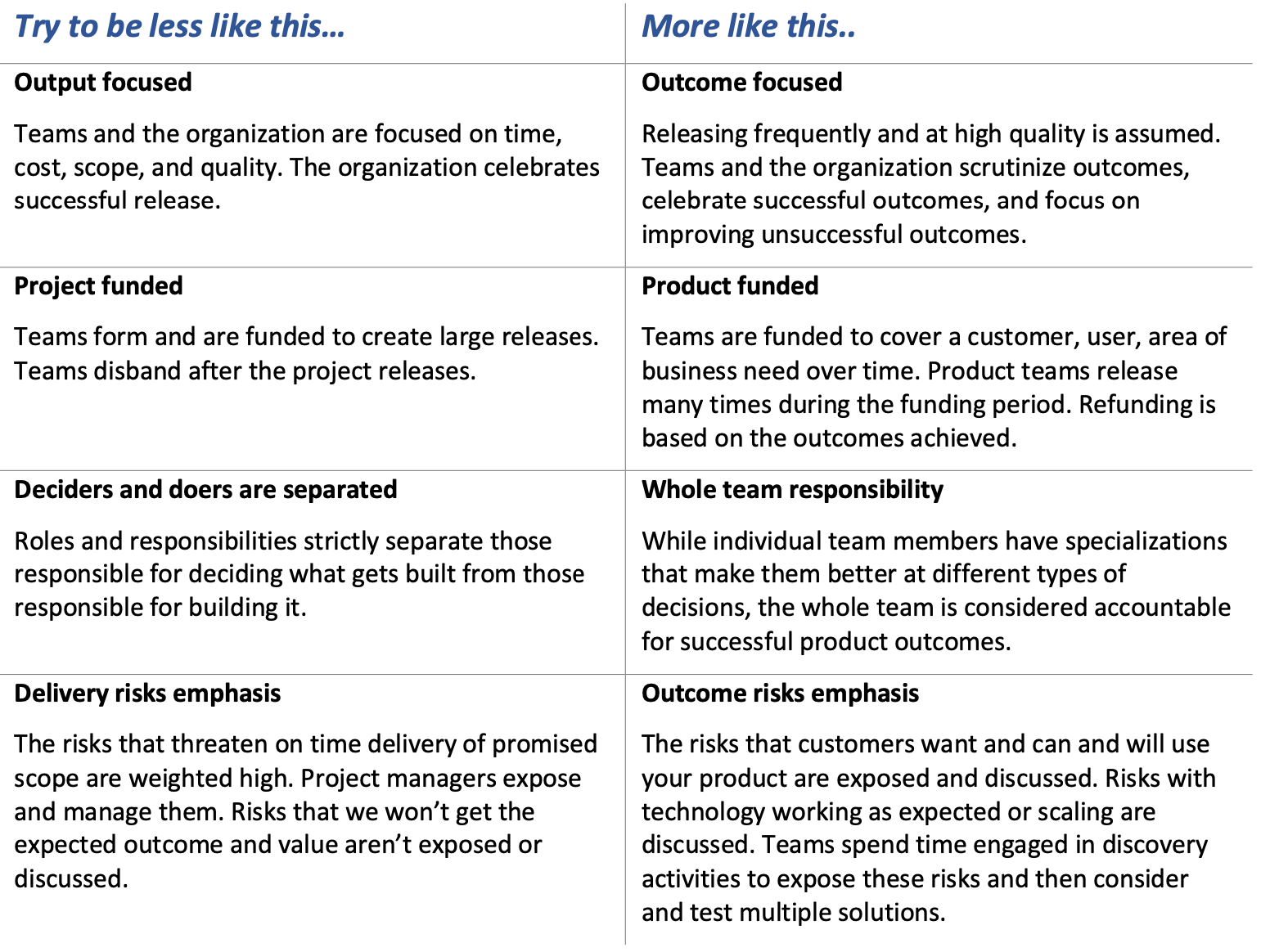 Product Owner: An advanced guide on building exceptional products and teams
