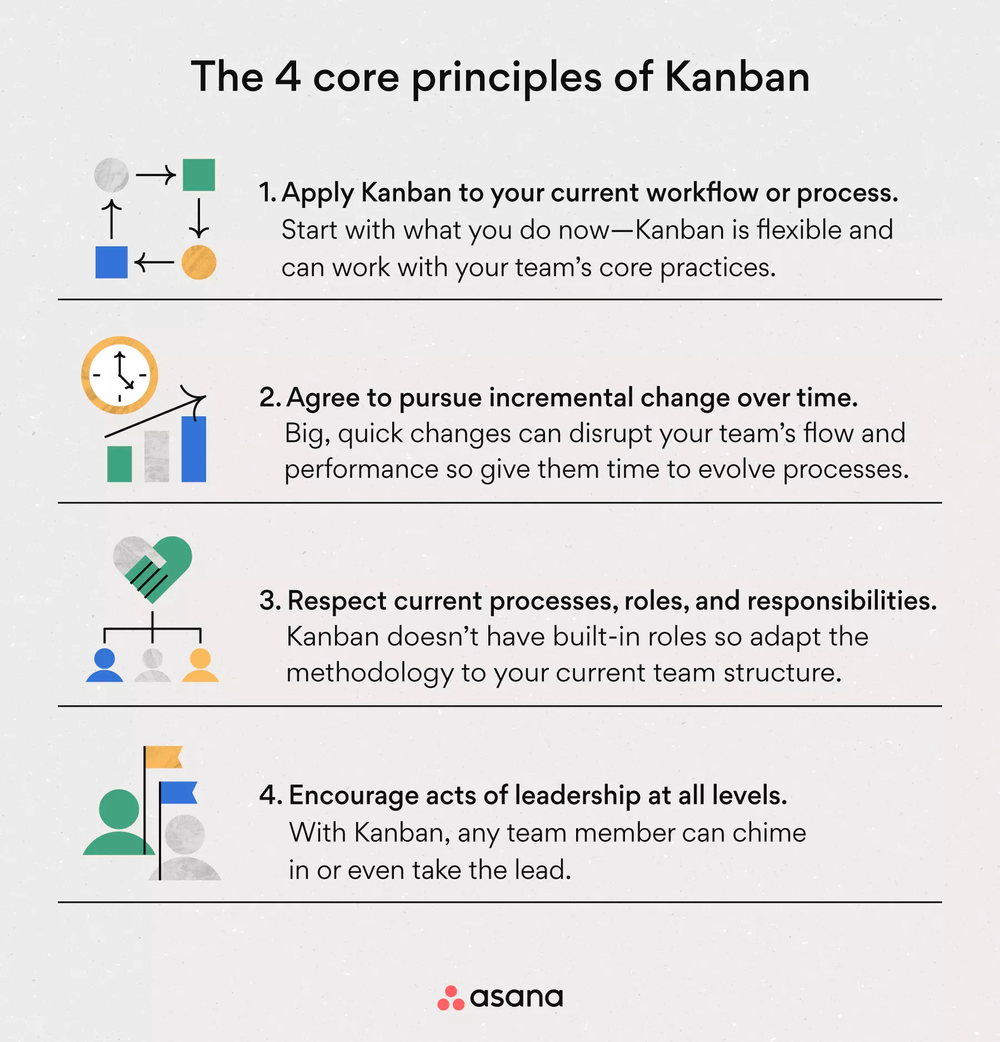 Kanban A Guide To Organizing Projects Work Kanban A Guide To Organizing Projects Work