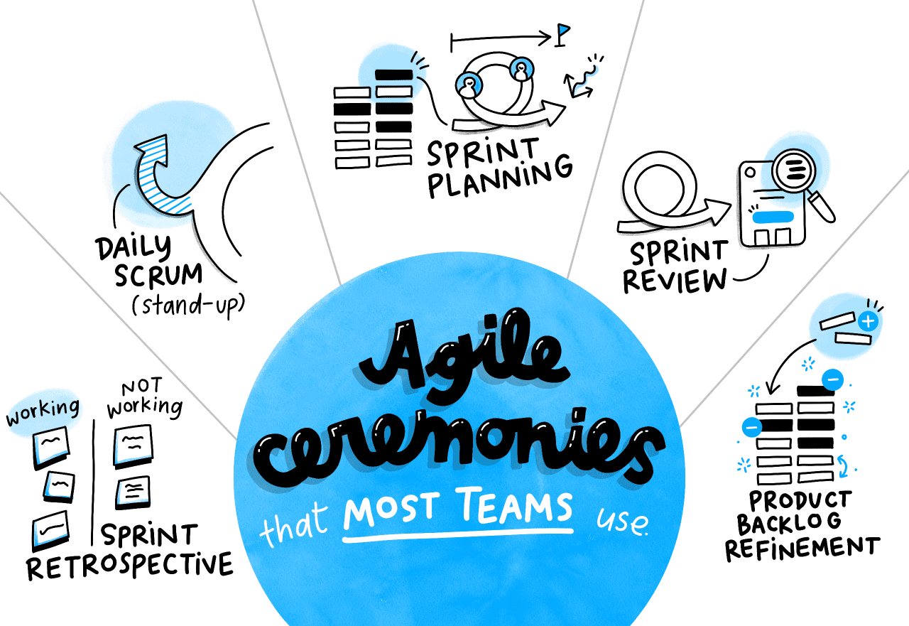 Agile Sprint Ceremonies