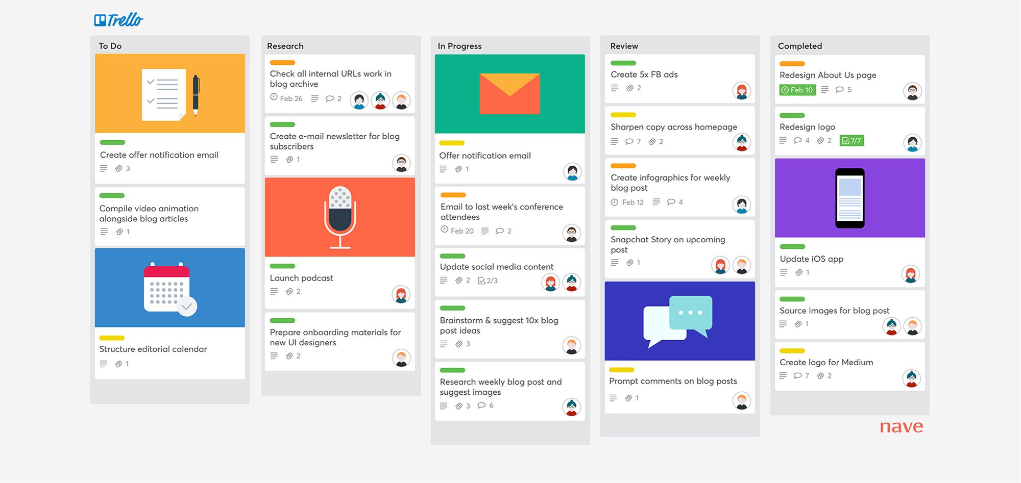 Kanban – A Guide to Organizing Projects & Work