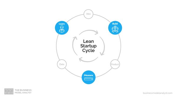 Lean, Lean Thinking, Lean Startups, and Lean Enterprises